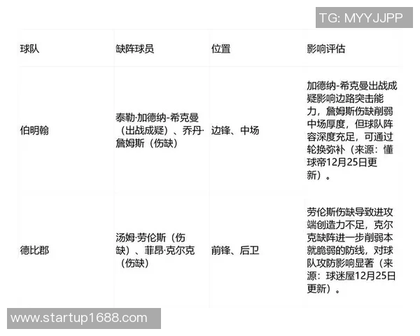 米德尔斯堡主场迎战伯明翰全力争胜争夺英冠积分榜上游位置